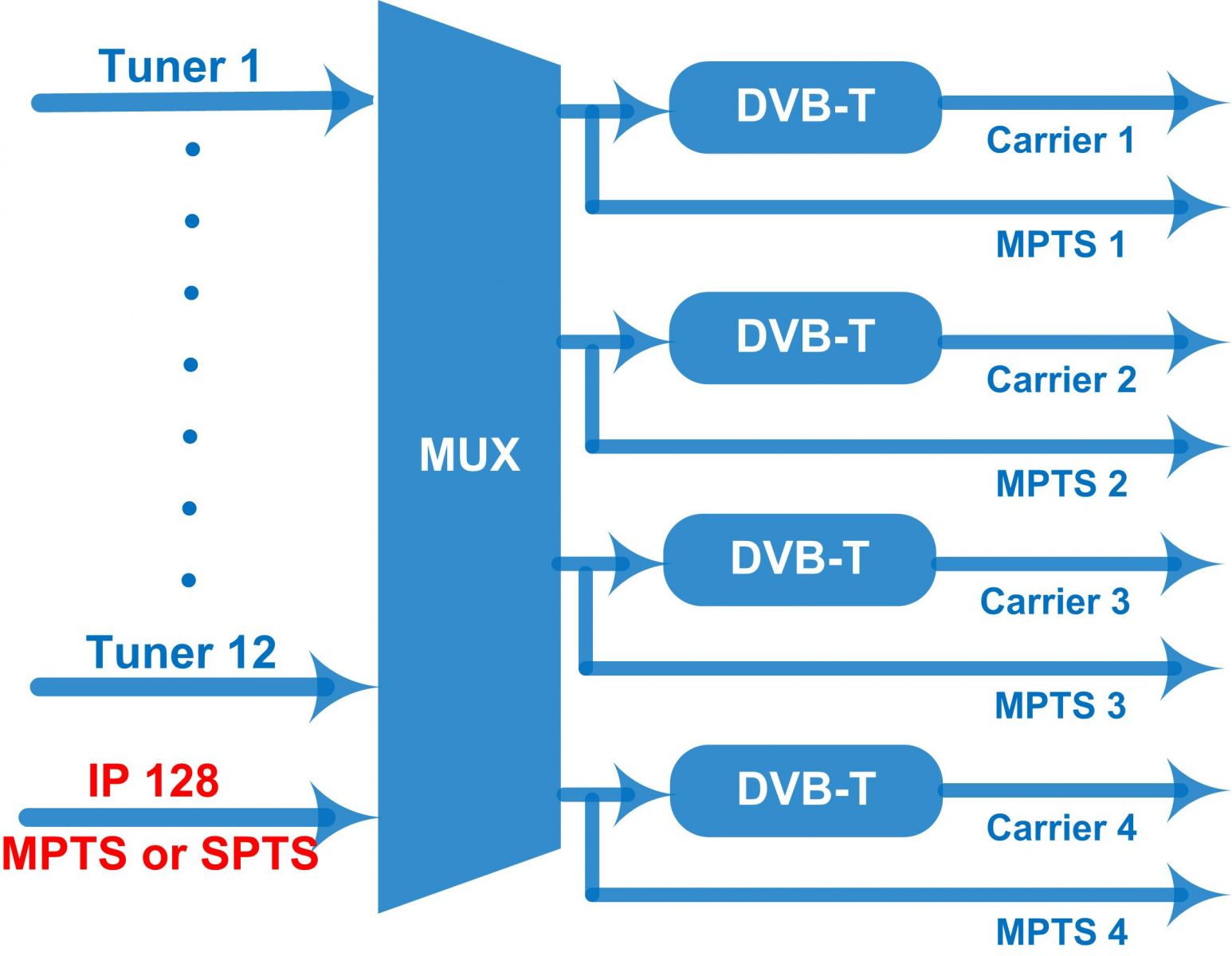 FU4459TS(FU4459CS) 4 in 1 DVB-T(DVB-C) Modulator view 3